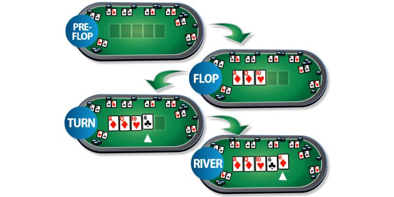 5 vòng cược trong game Poker 